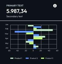 Functionality Horizontal Chart