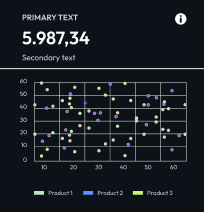 Functionality Vertical Chart