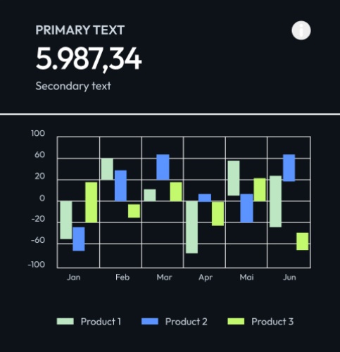 Floating Bar Chart Image